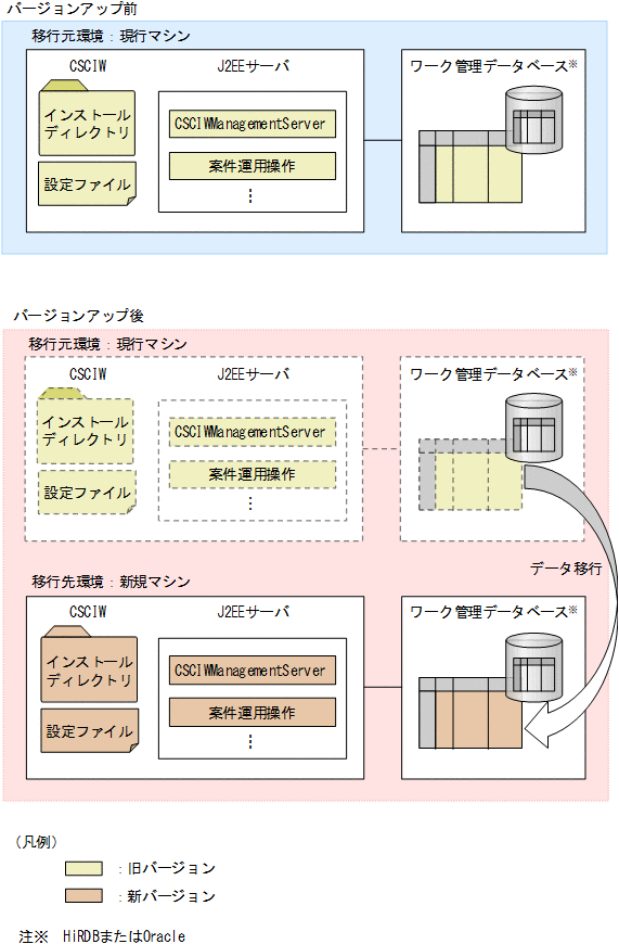 [図データ]