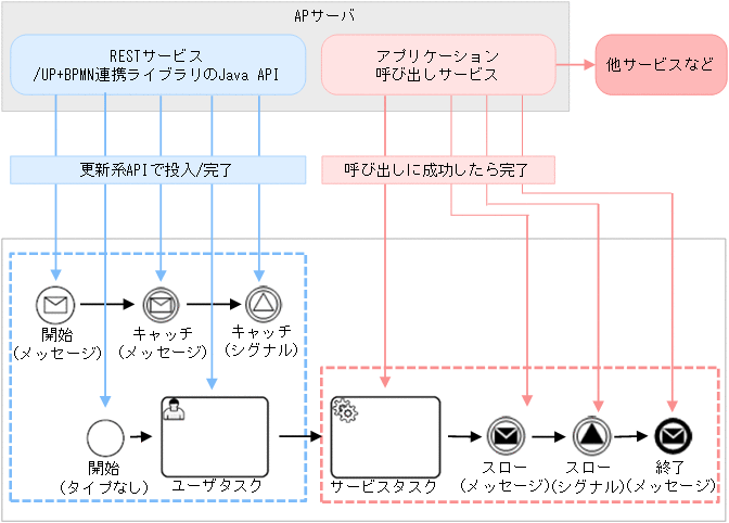 [図データ]