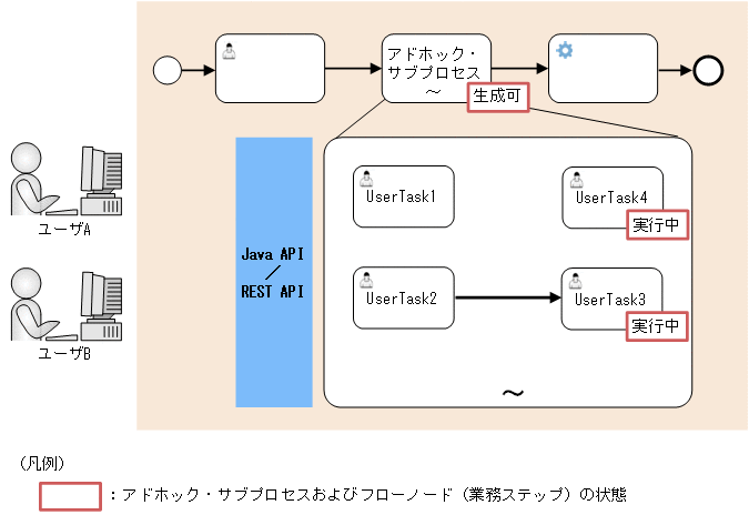 [図データ]