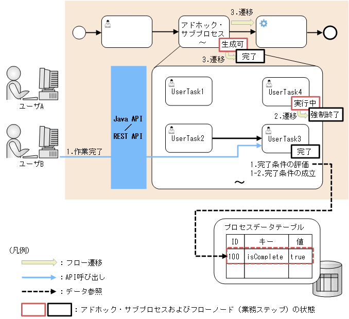 [図データ]