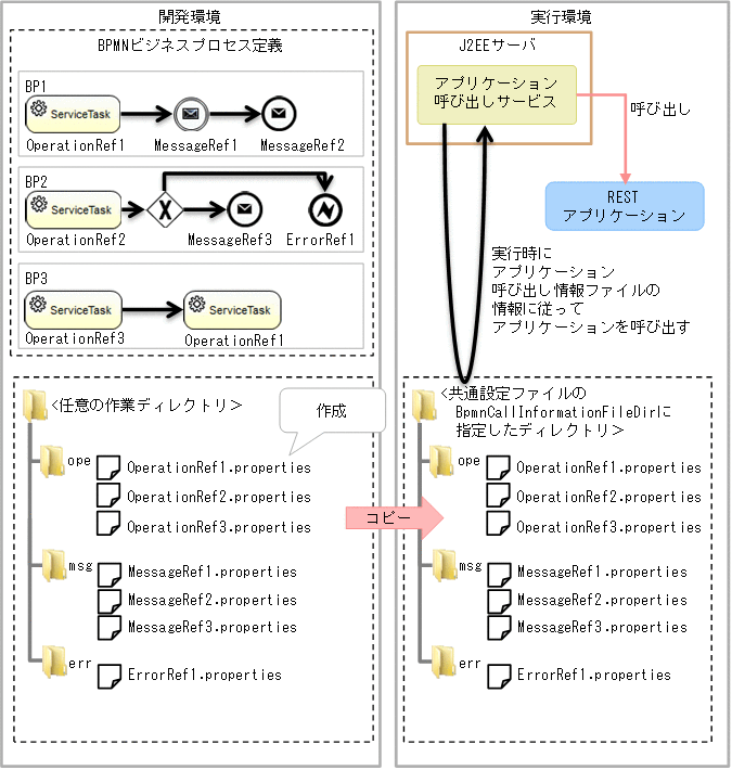 [図データ]