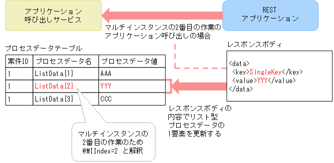 [図データ]