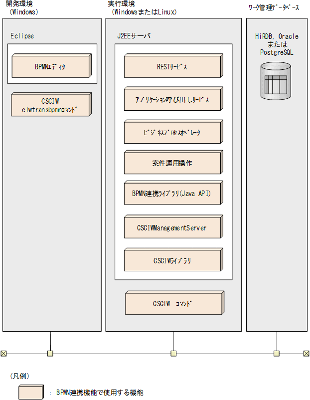 [図データ]