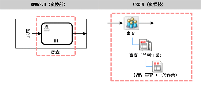 [図データ]