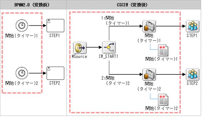 [図データ]
