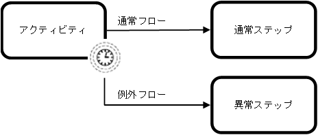 [図データ]