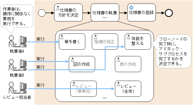[図データ]