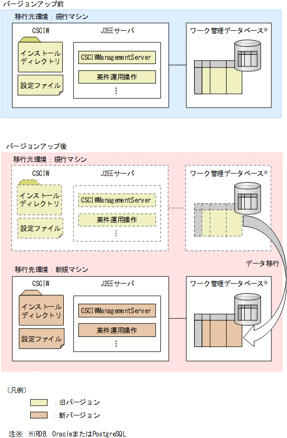 [図データ]