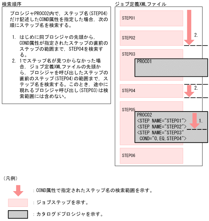 [図データ]