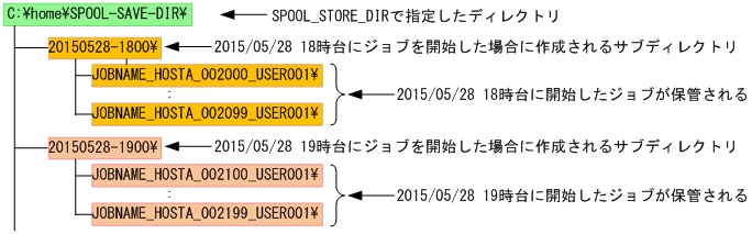 [図データ]