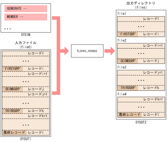 [図データ]