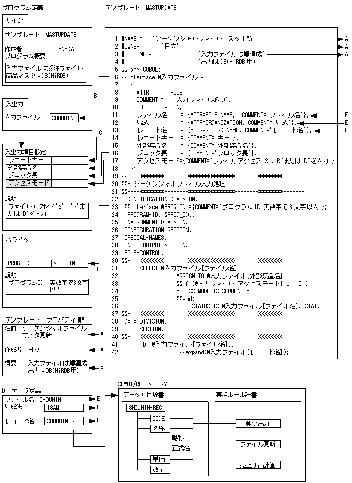 テンプレートの定義