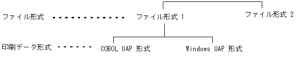 [図データ]