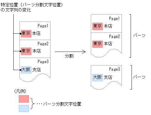 [図データ]