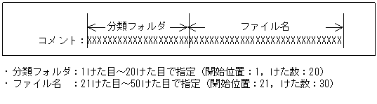 [図データ]