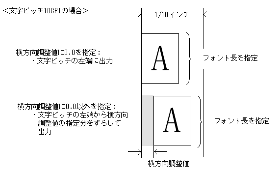 [図データ]