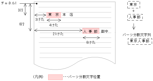 [図データ]