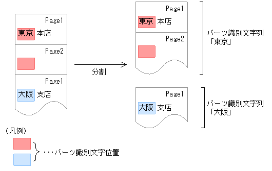 [図データ]