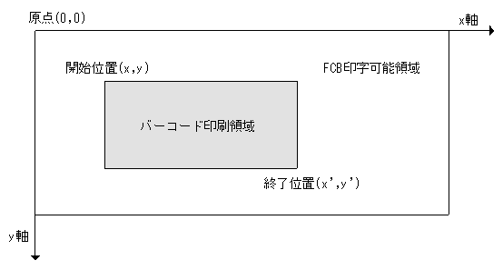 [図データ]