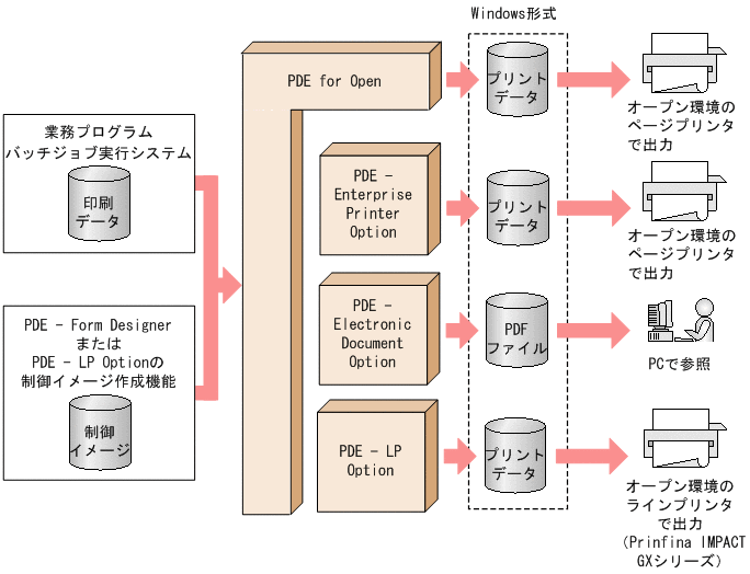 [図データ]