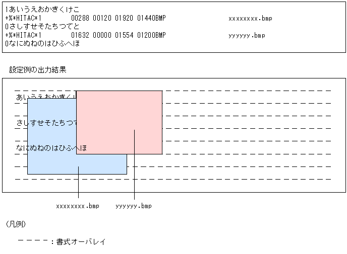 [図データ]