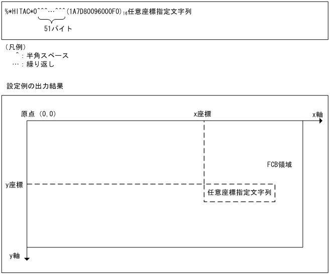 [図データ]