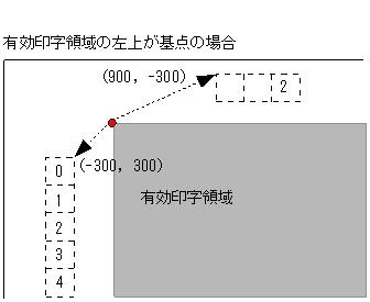 [図データ]