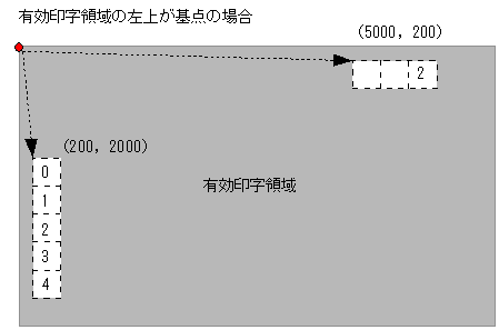 [図データ]