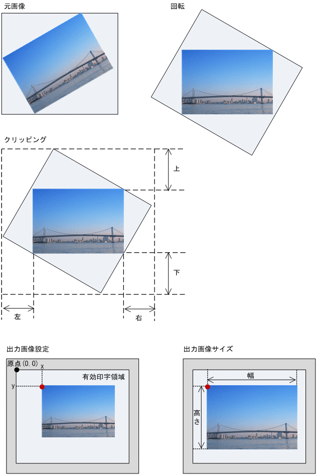 [図データ]