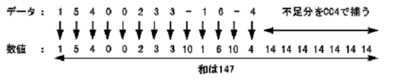 [図データ]