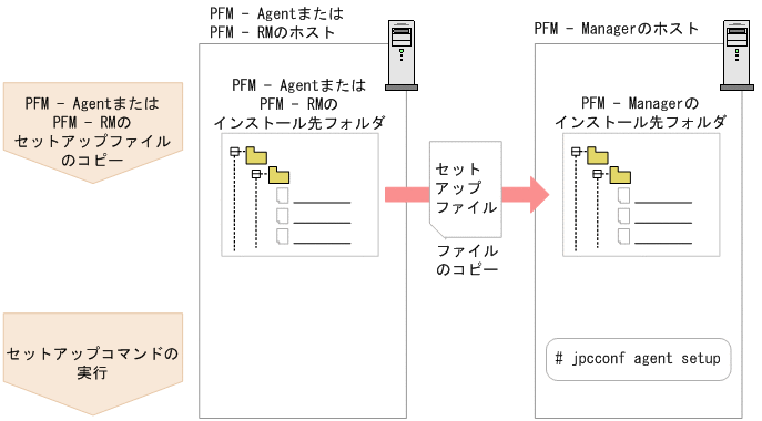 PFM - Managerのセットアップ手順