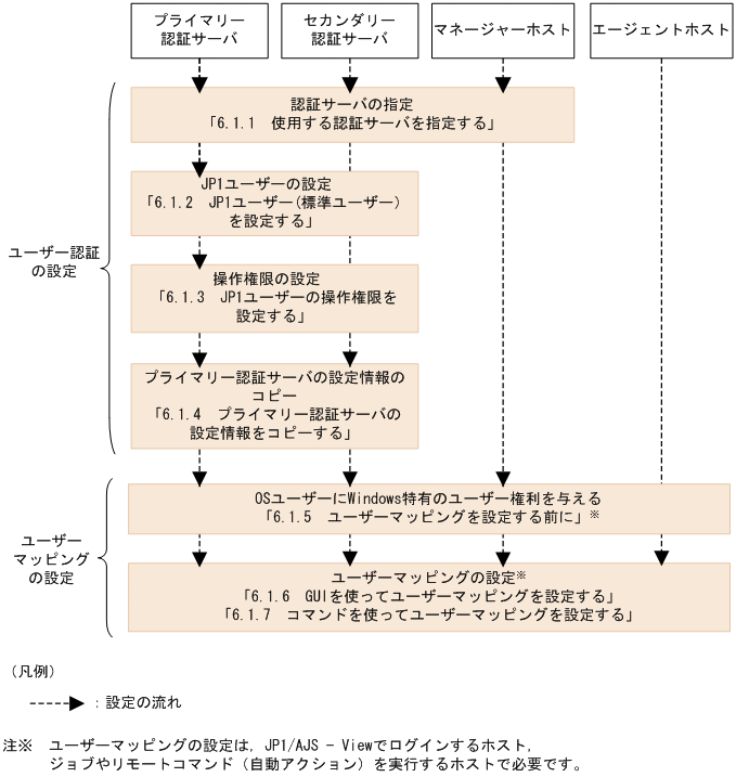 [}f[^]