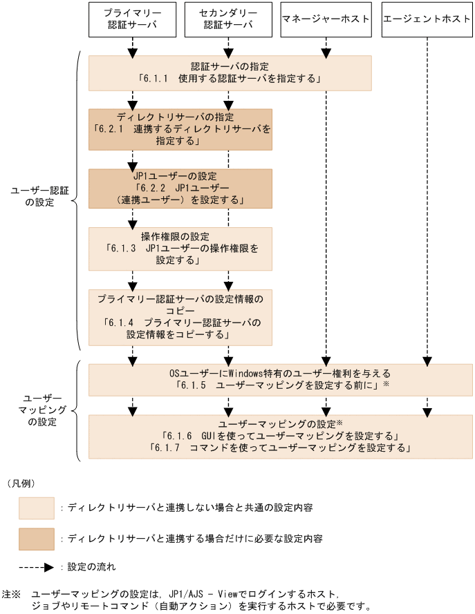 [}f[^]