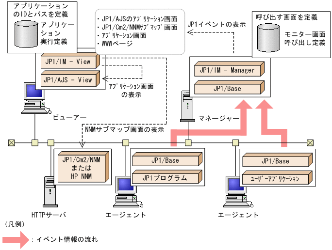 連携製品のモニター起動