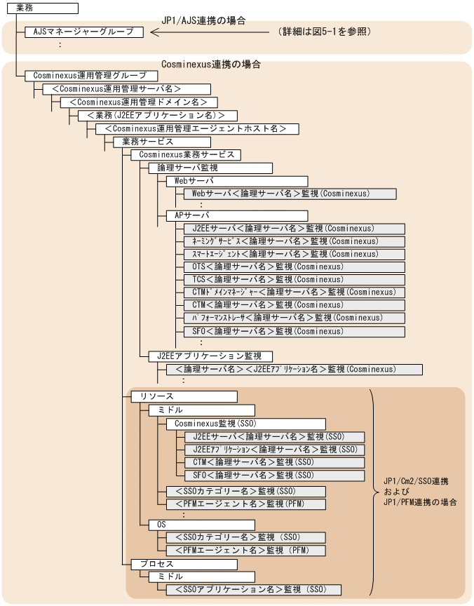 [}f[^]