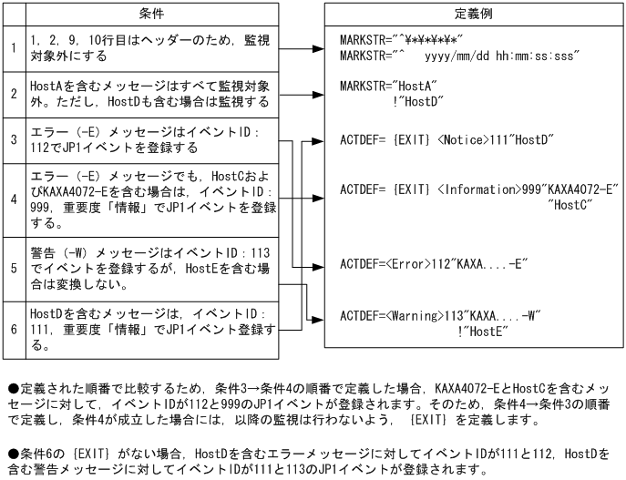 [}f[^]