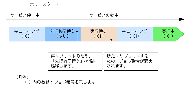 JP1 AJS3