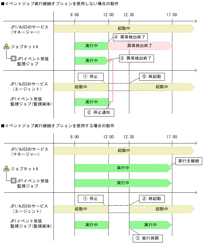 JP1 AJS3