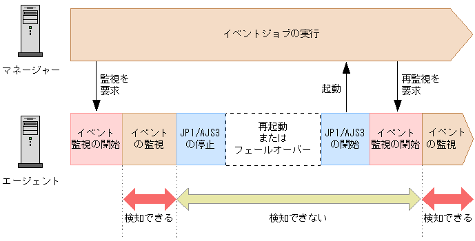 JP1 AJS3