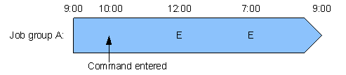 [Figure]