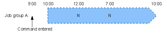 [Figure]