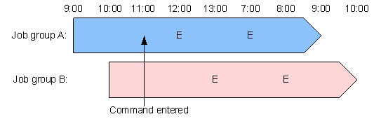 [Figure]
