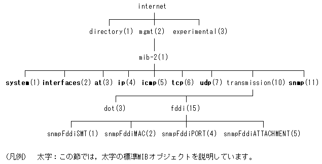 [}f[^]