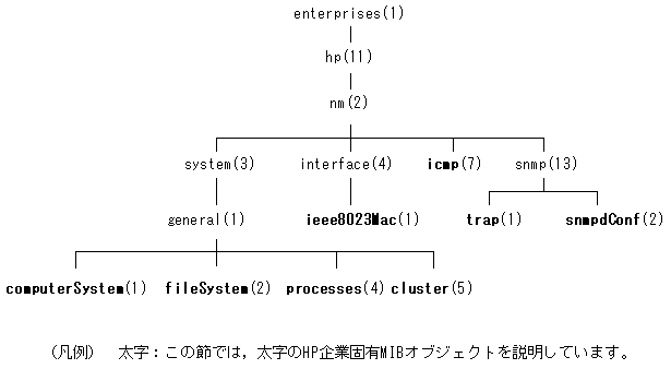 [}f[^]