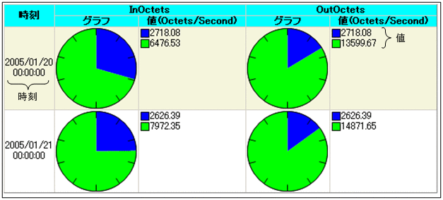 円グラフ形式のレポートファイル