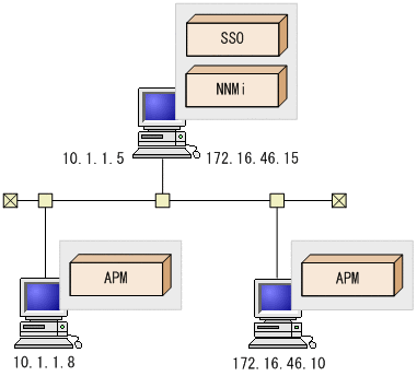 運用時の障害の対処方法