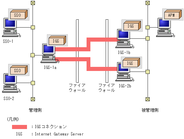 JP1 Cm2 IGS