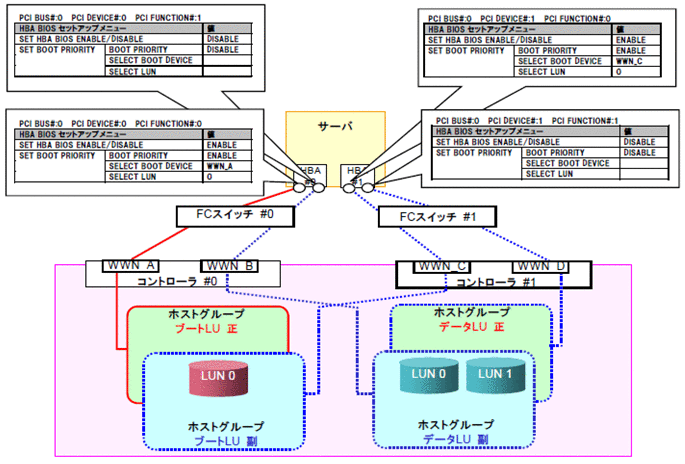 日立ディスクアレイサブシステムおよびBR20環境冗長化構成対応