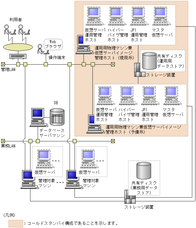 システム構成