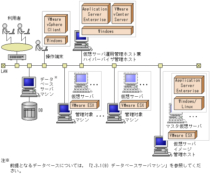 ソフトウェア構成